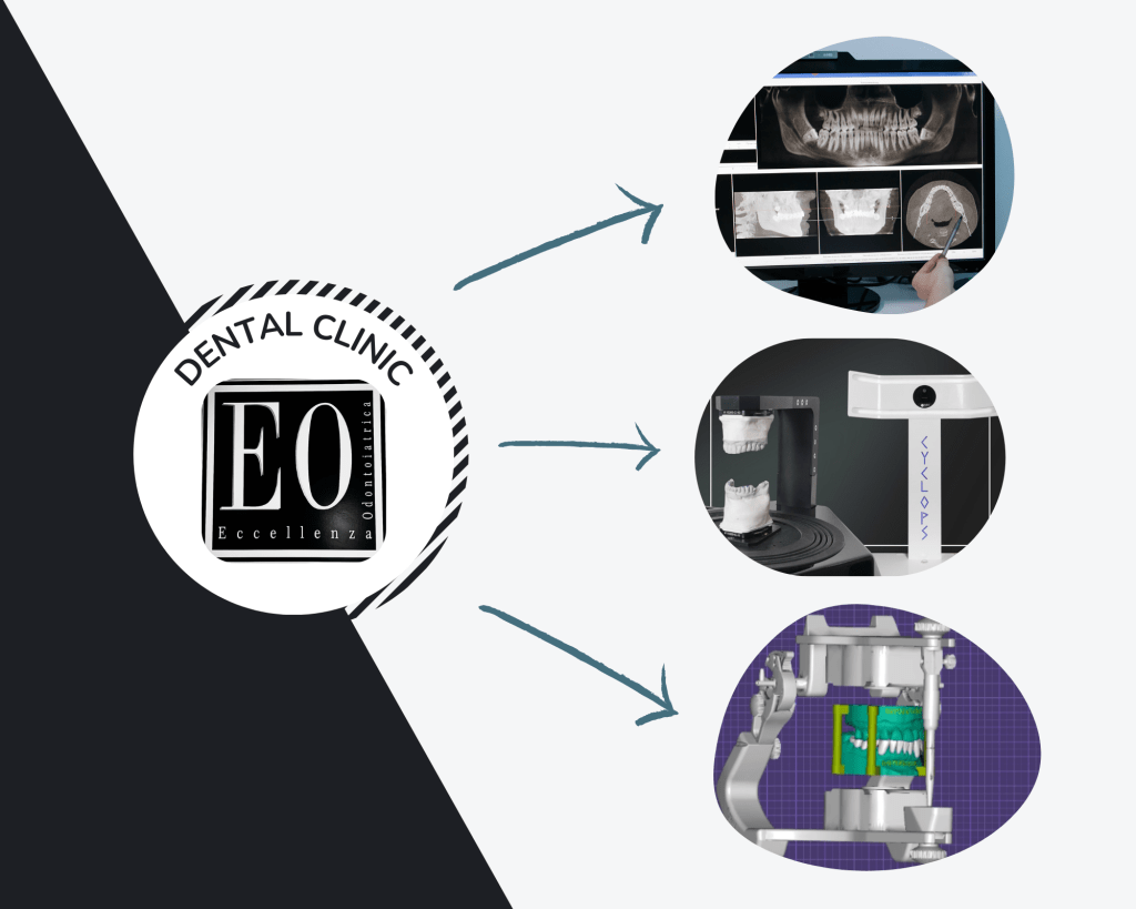 Allineamento mandibolare: la soluzione ITAKA WAY&nbsp;MED